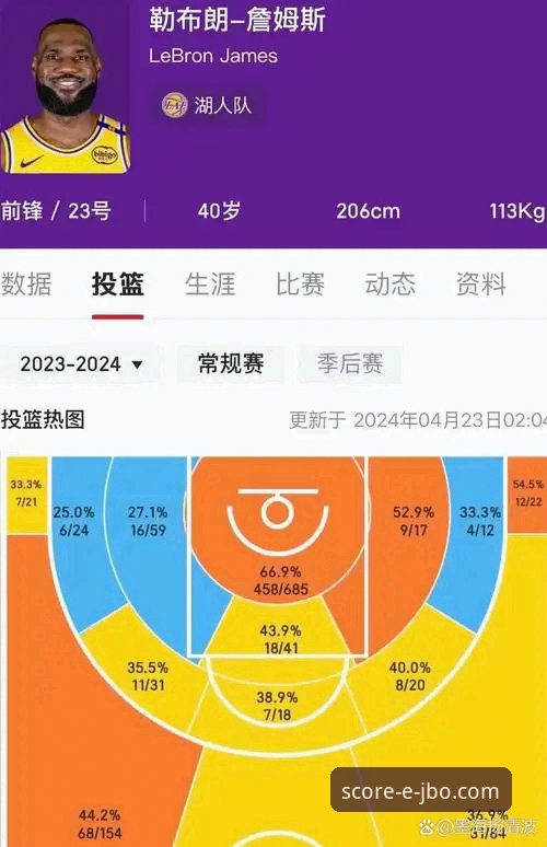 竞博体育平台赛后数据统计功能深度评测：从湖人险胜步行者看专业分析的穿透力