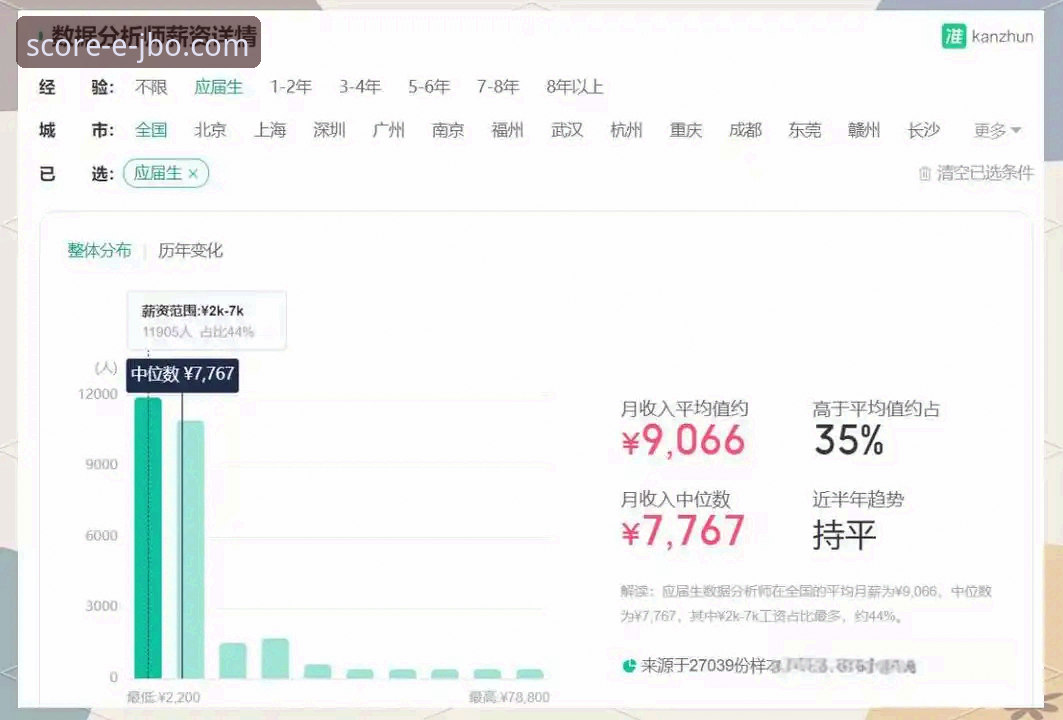 资深分析师解读：体育数据分析工具推荐常见问题的实战心得